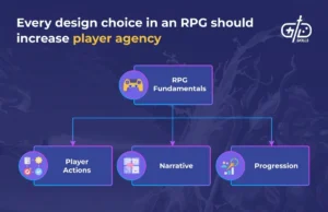 Designing Meaningful Progression in RPGs