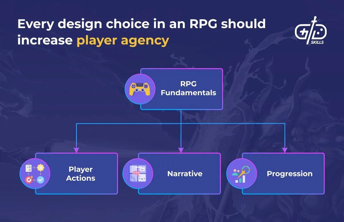 Designing Meaningful Progression in RPGs