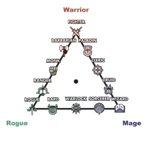 warrior-vs-mage-vs-rogue-which-rpg-class-is-best